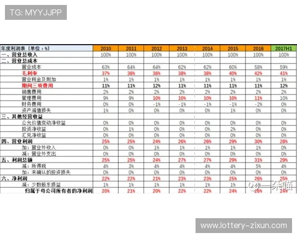 玩球买波胆容易中吗 电子竞技投注避坑防骗指南
