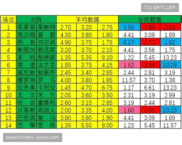 欧罗巴波胆推荐避坑指南彩票与数字高频玩法防骗